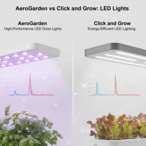 Illustration 1: Comparing the high-performance LED lights of aerogarden vs click and grow for optimal plant growth.