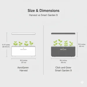Illustration 6: Physical size and footprint dimensions chart for aerogarden vs click and grow popular models.