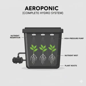 Detailed view of high-pressure misting nozzles inside an aeroponic complete hydro system.