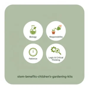 Simple icons highlighting the STEM educational benefits of using childrens plant growing kits in early childhood.