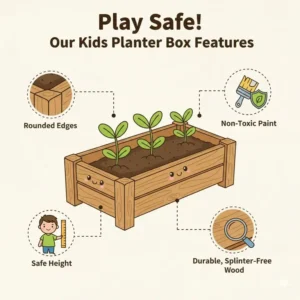 Close-up graphic showing rounded corners and safe materials on a high-quality kids planter box.