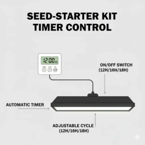Close-up of the automatic timer and power settings on the seed starter kit with grow light.